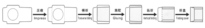 VCD-130A光盤(pán)袋糊合機(jī) 加工示意圖